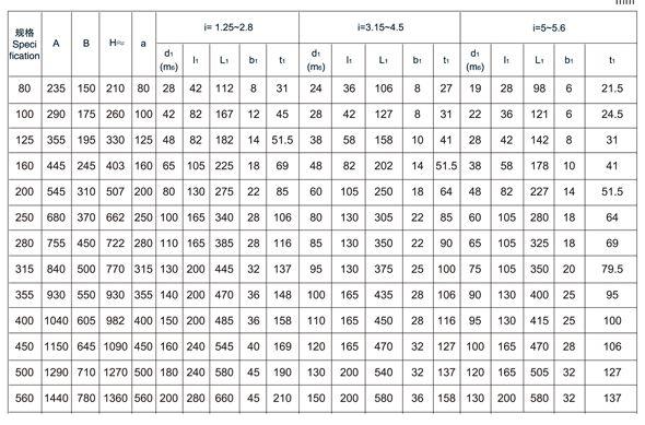 非标订制ZDY400-5-III减速齿轮箱